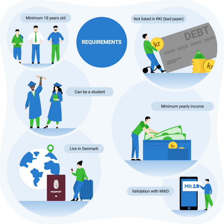 Requirements